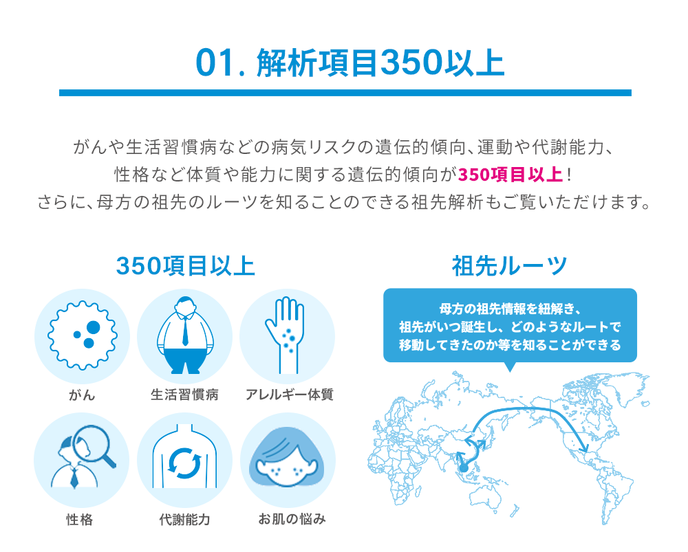 遺伝子検査キット ジーンクエスト ALL / 解析項目350以上