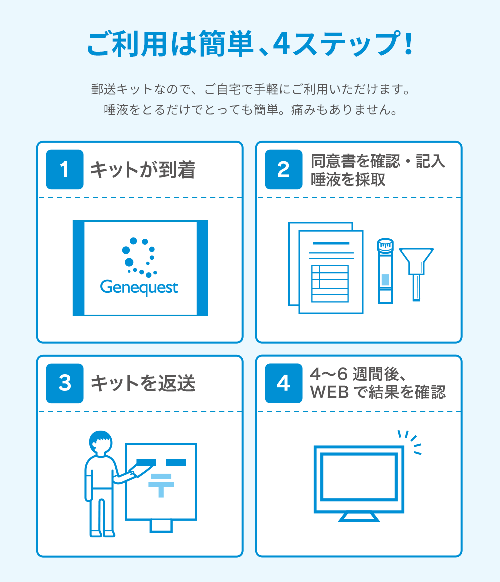 遺伝子検査キット ジーンクエスト ALL / 解析項目350以上