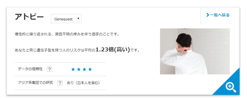 遺伝子検査キット ジーンクエスト ALL / 解析項目350以上 ダイエットや