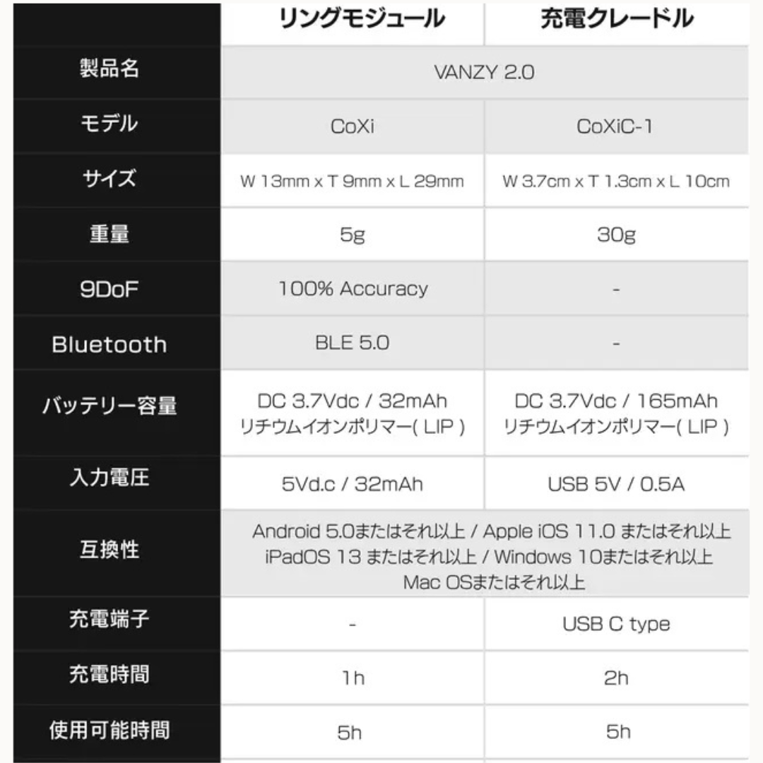 マウス vanzy vanzy2.0リング型マウス 指で操作 リングマウス 次