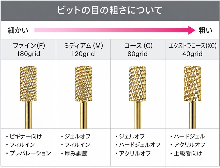 ネイル用品通販グレースガーデン - マシン用ビット｜Yahoo!ショッピング