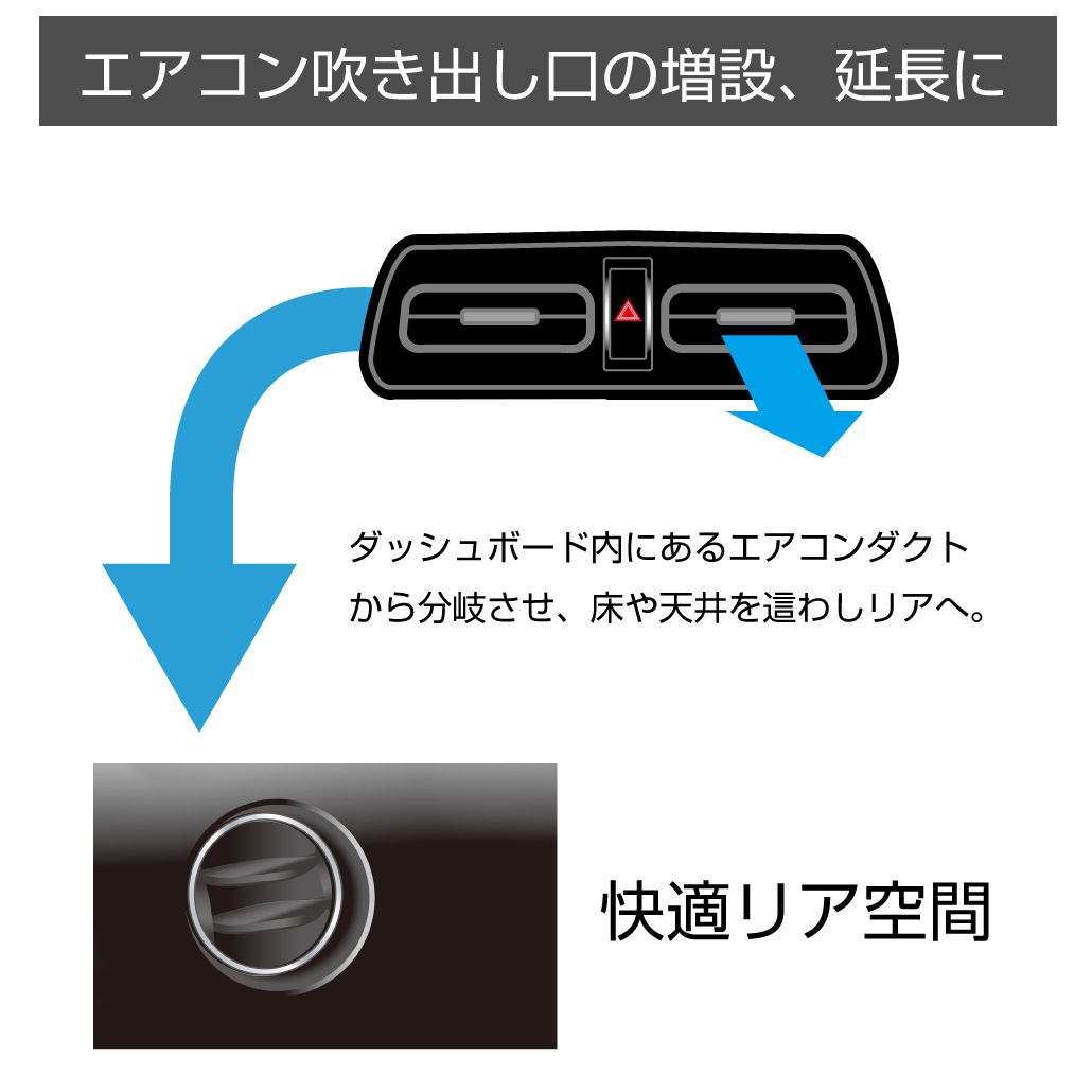 車内メーター類とエアコン吹き出し口 エアコン吹き出し口ブーストメーター埋め込み（スバル レガシィ