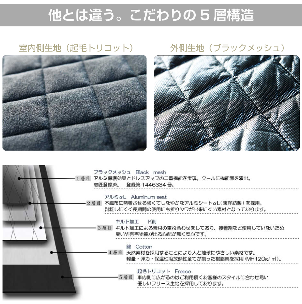 トヨタ ハイエース アクセサリー ブラインドシェード 車 日よけ