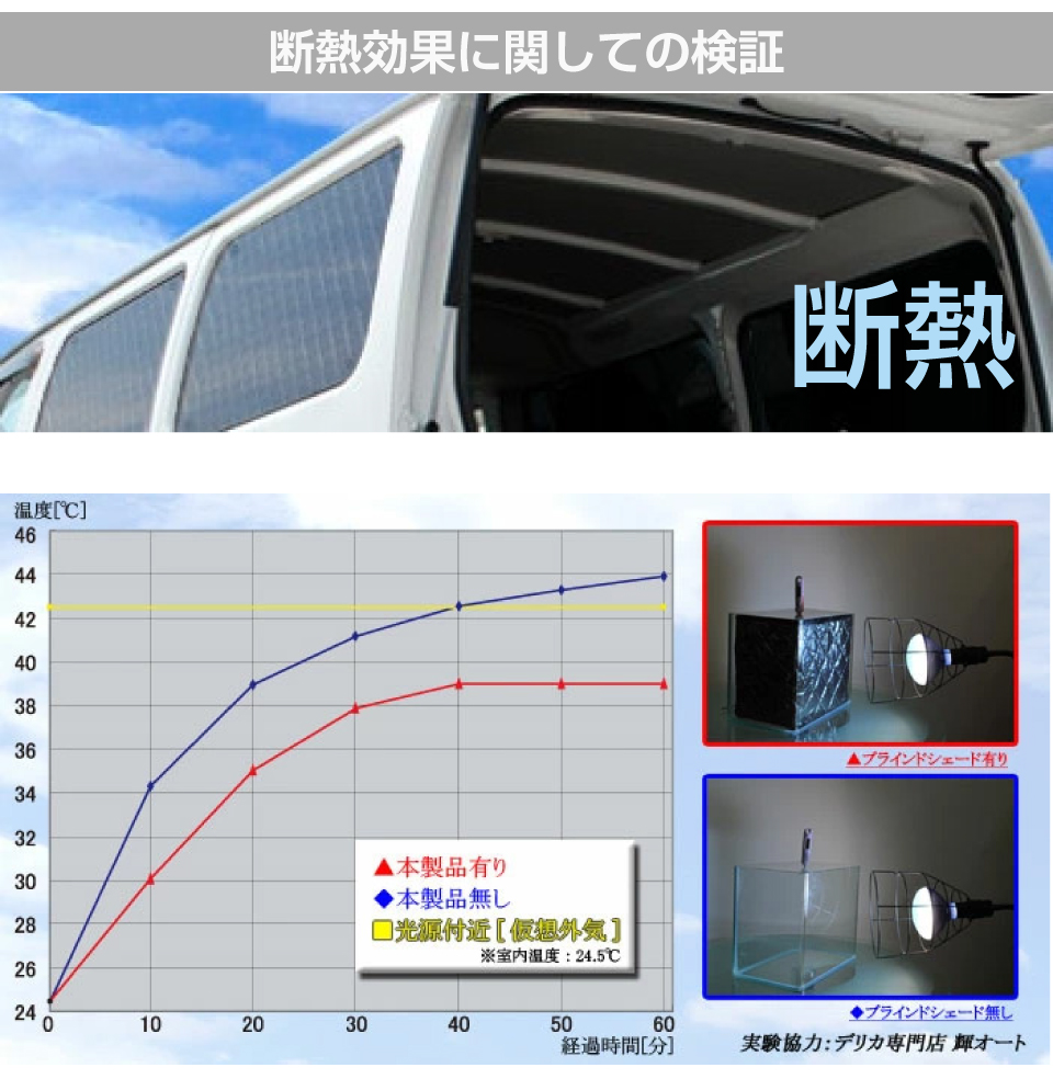 トヨタ アルファード ハイブリッド AYH30W ブラインドシェード