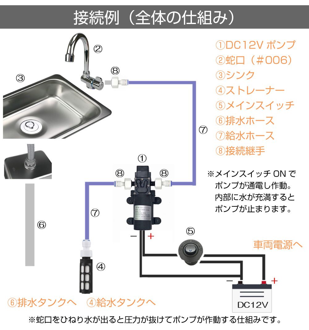 キャンピングカー化パーツ DXシンクフルセット 265x162mm Sサイズ CC-DX265 | キャンピングカー キッチンカー 軽キャンパー  車中泊 DC12V シンク : cc-dx265 : GRACETRIMオンラインストア - 通販 - Yahoo!ショッピング