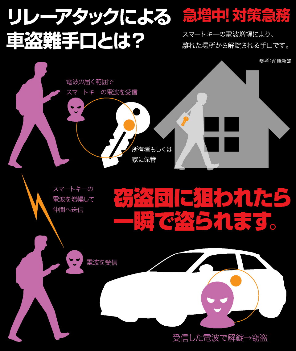 スマートキー電波遮断ケース車盗難リレーアタック・非接触スキミング等の防止防犯