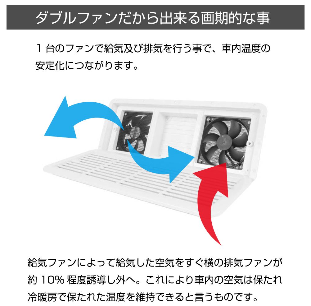 キャンピングカー パーツ 換気 給気 DC12V ダブルファン 全2色 CK