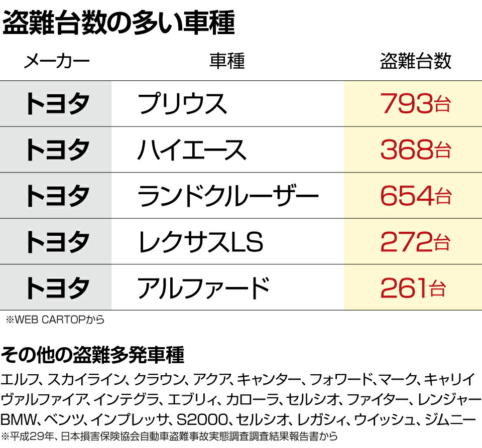 電波遮断 大サイズ リレーアタック対策 リレーアタック防止キーケース