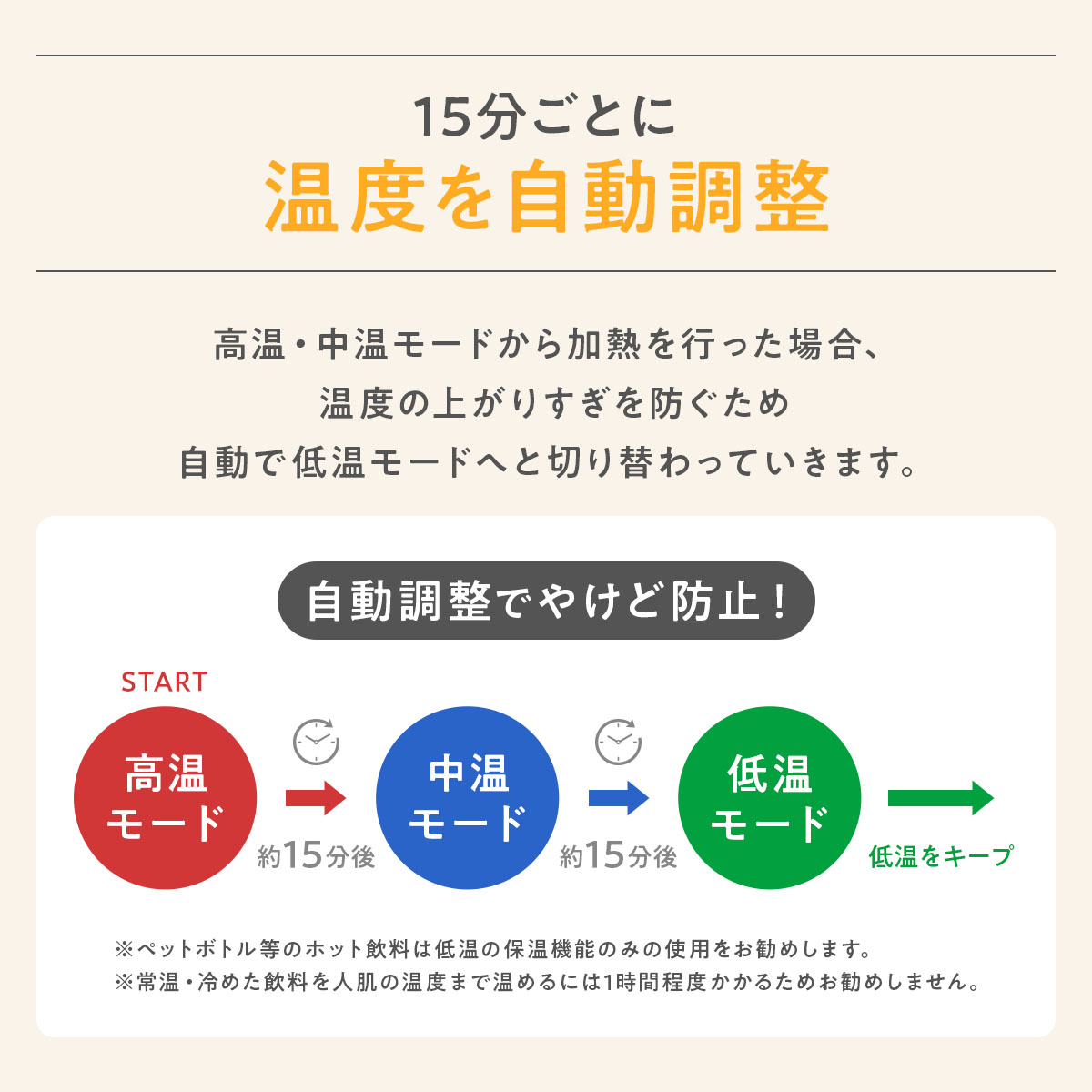 ミルクウォーマー USB給電式 哺乳瓶保温 携...の詳細画像5