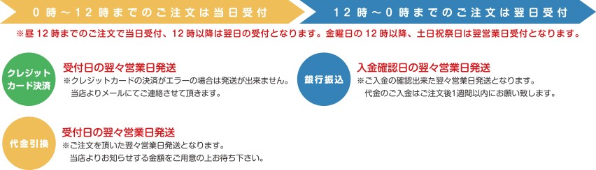 お届けまでの目安