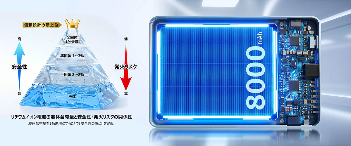 BigBlue 全固体電池 モバイルバッテリー8000（PF8）8000mAh 軽量 小型