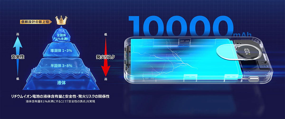 BigBlue 全固体電池 モバイルバッテリー10000 PF10(10000mAh） 軽量