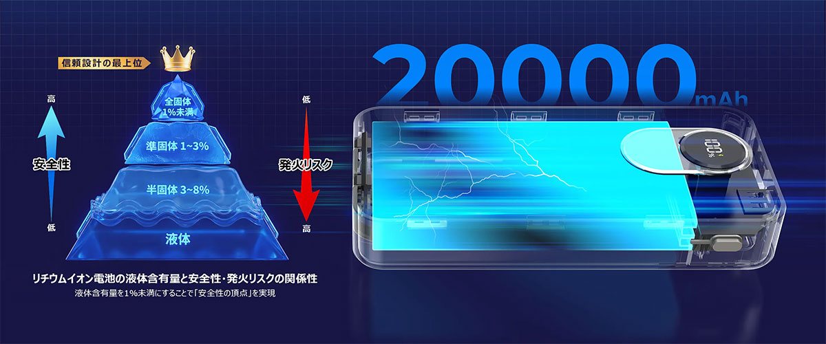 BigBlue 全固体電池 モバイルバッテリー20000 PF20(20000mAh） 軽量