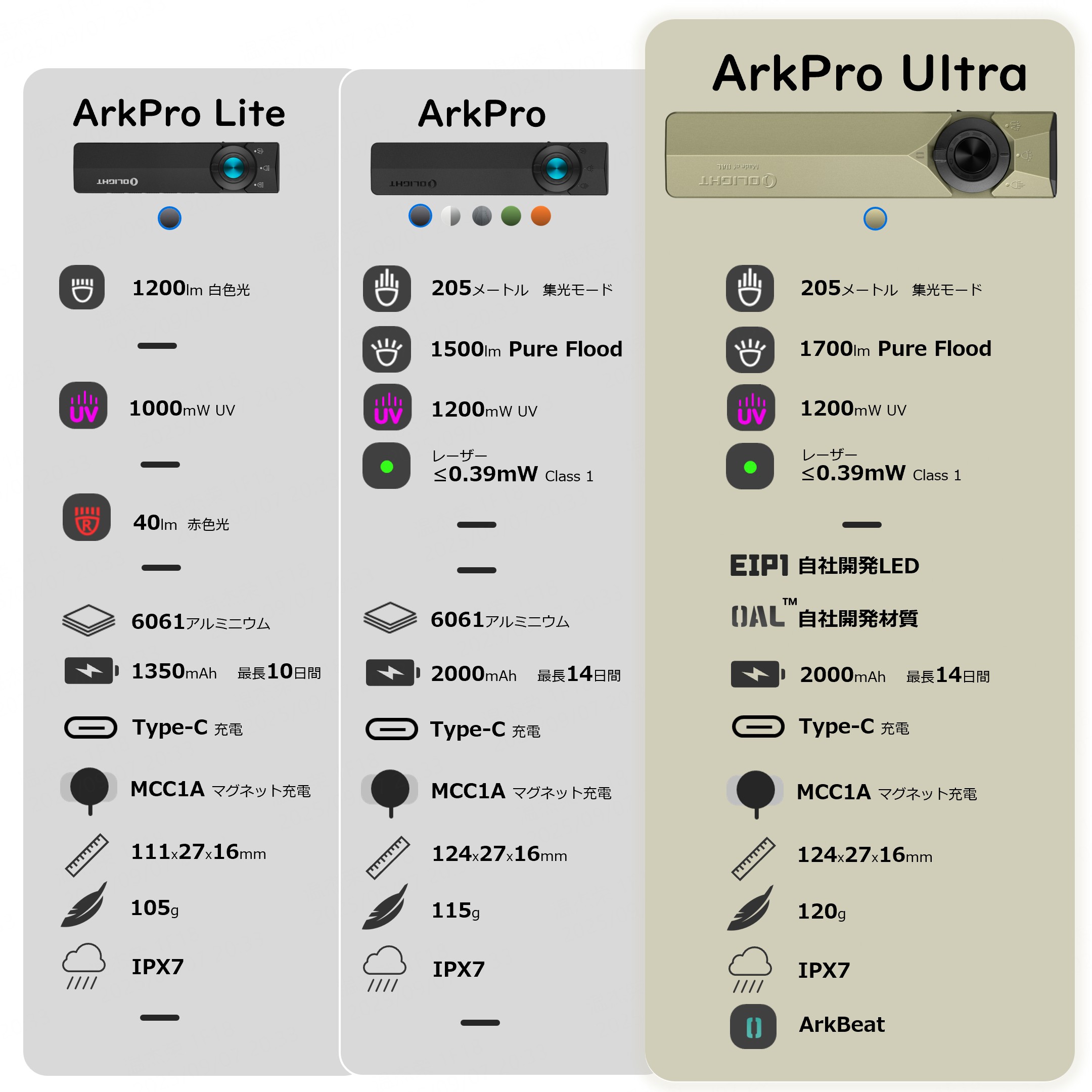 OLIGHT オーライト ArkPro Ultra オニキスブラック 長時間利用 懐中