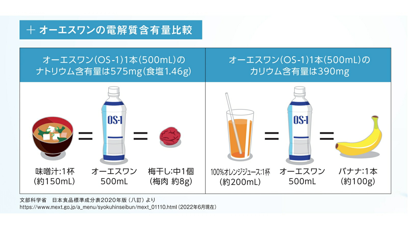 オーエスワン OS-1 パウダー 15g 500mL用 10袋
