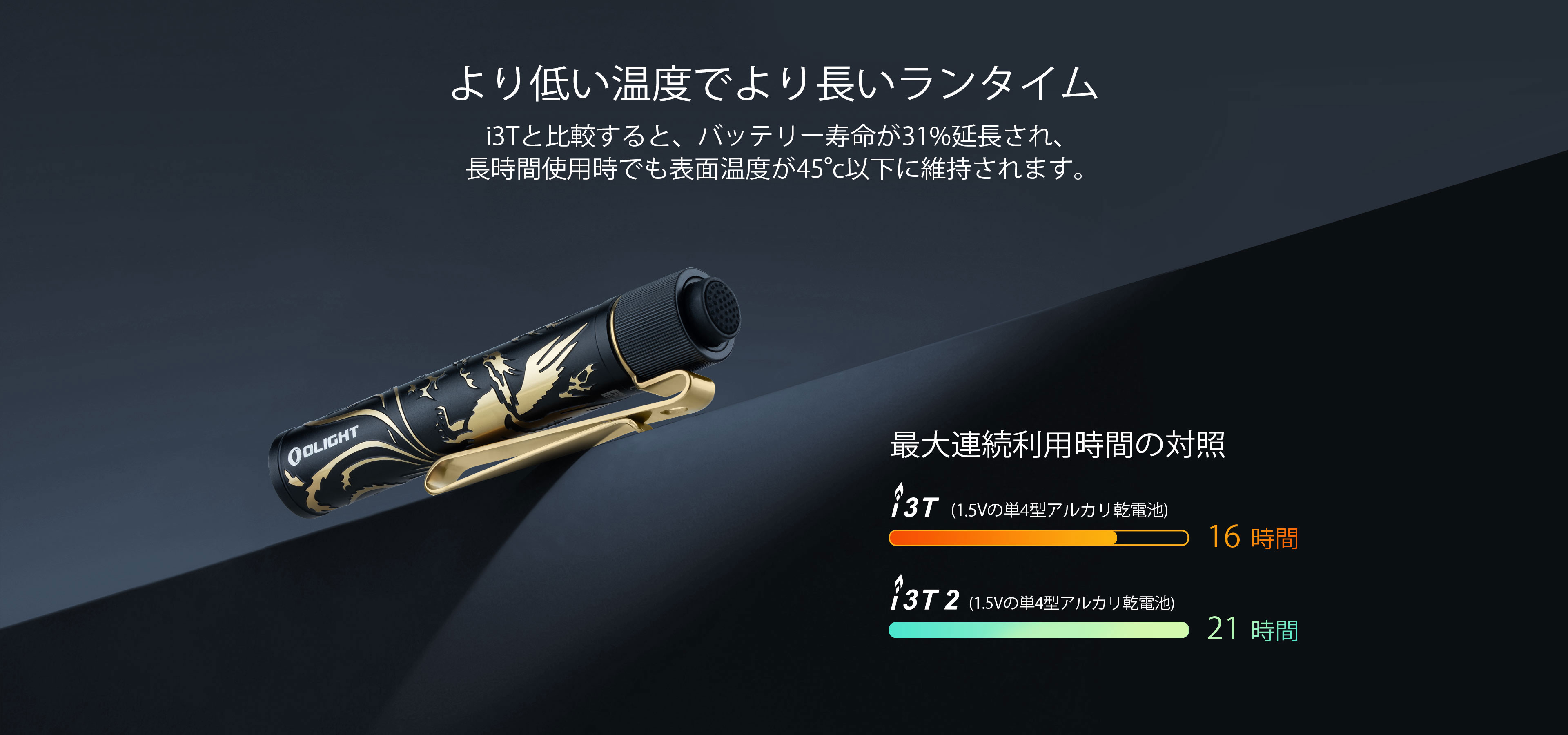 i3T2 EOS green