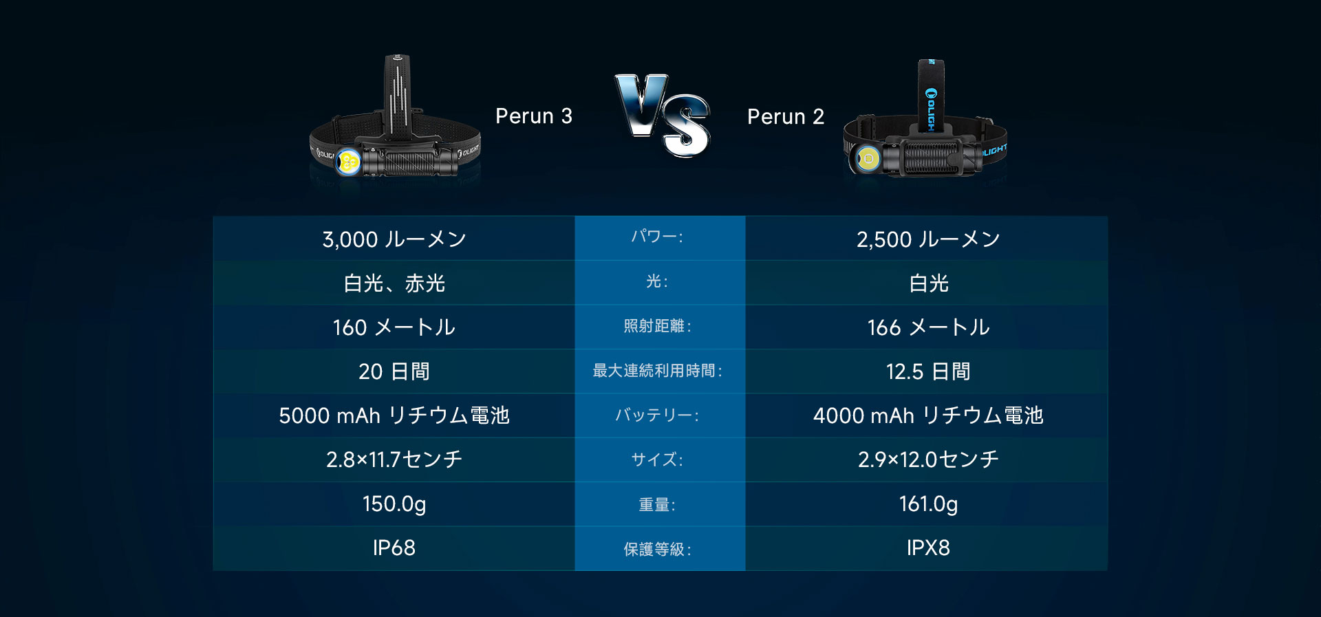 OLIGHT OLIGHT(オーライト) Perun3 オレンジ 高出力 L字型 懐中電灯