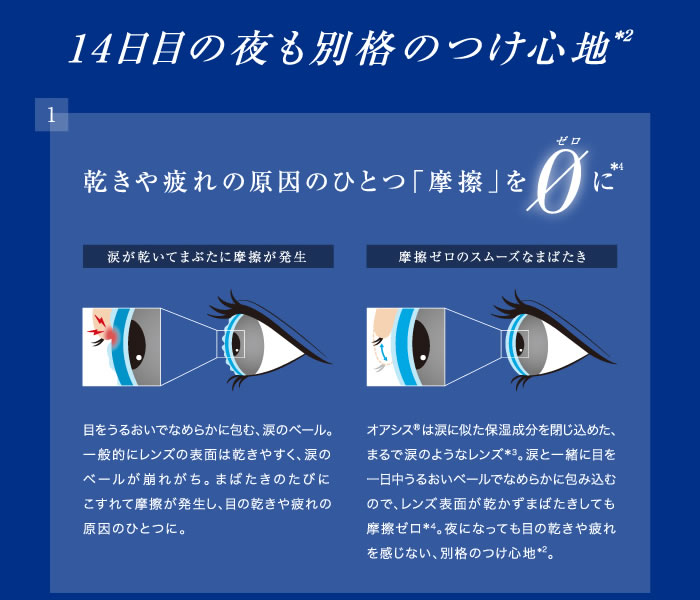 【2箱】アキュビューオアシス 2week(6枚)の詳細画像2
