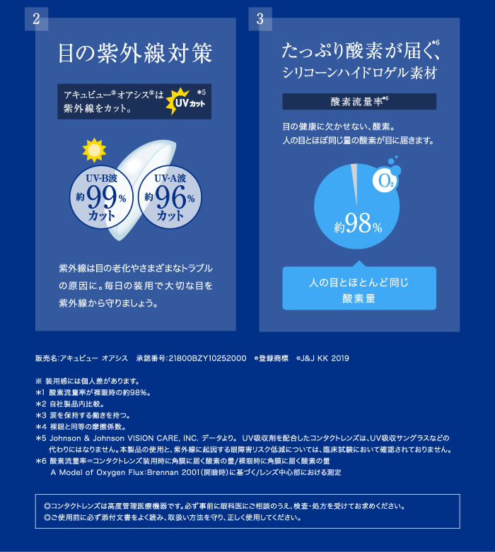 【2箱】アキュビューオアシス 2week(6枚)の詳細画像3