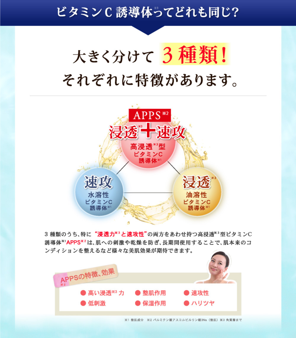 スターターセット｜プリモディーネ