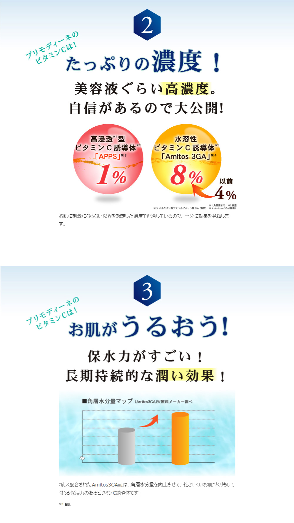 スターターセット｜プリモディーネ