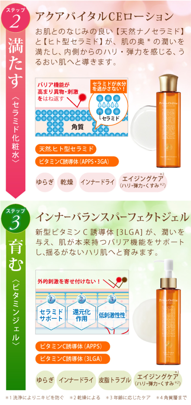 玄関先迄納品 送料無料 d プログラム モイストケア ローションMB 1.5mL