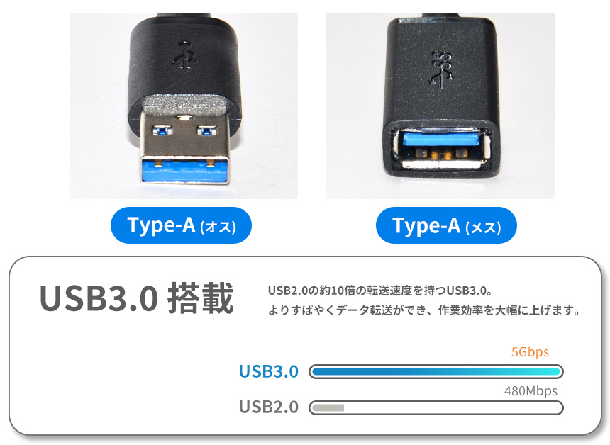 USB 延長 ケーブル 3m USB3.0 Type-A オスメス データ転送 高速転送 丈夫 長い AtoA タイプA ブラック 充電｜grandiose｜03
