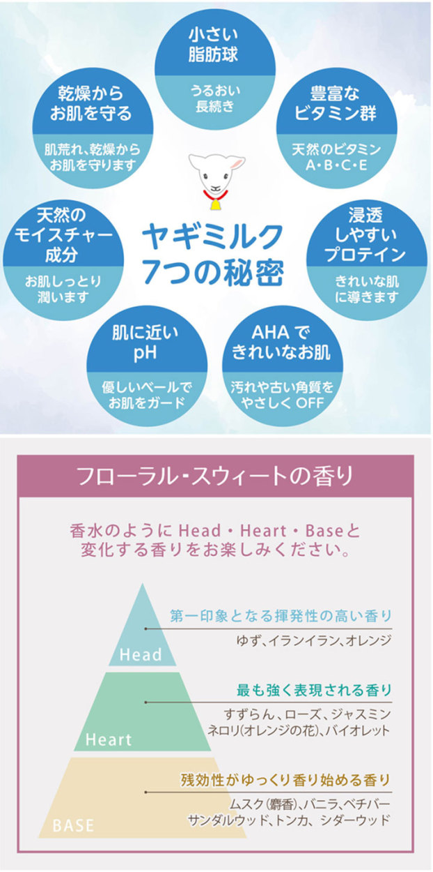 アクシス レイヴィー ボディシャンプー ゴートミルク 詰替 900ml 3個セット [北海道・沖縄は追加送料][80] :leivy-003-3:グラニーレY  - 通販 - Yahoo!ショッピング