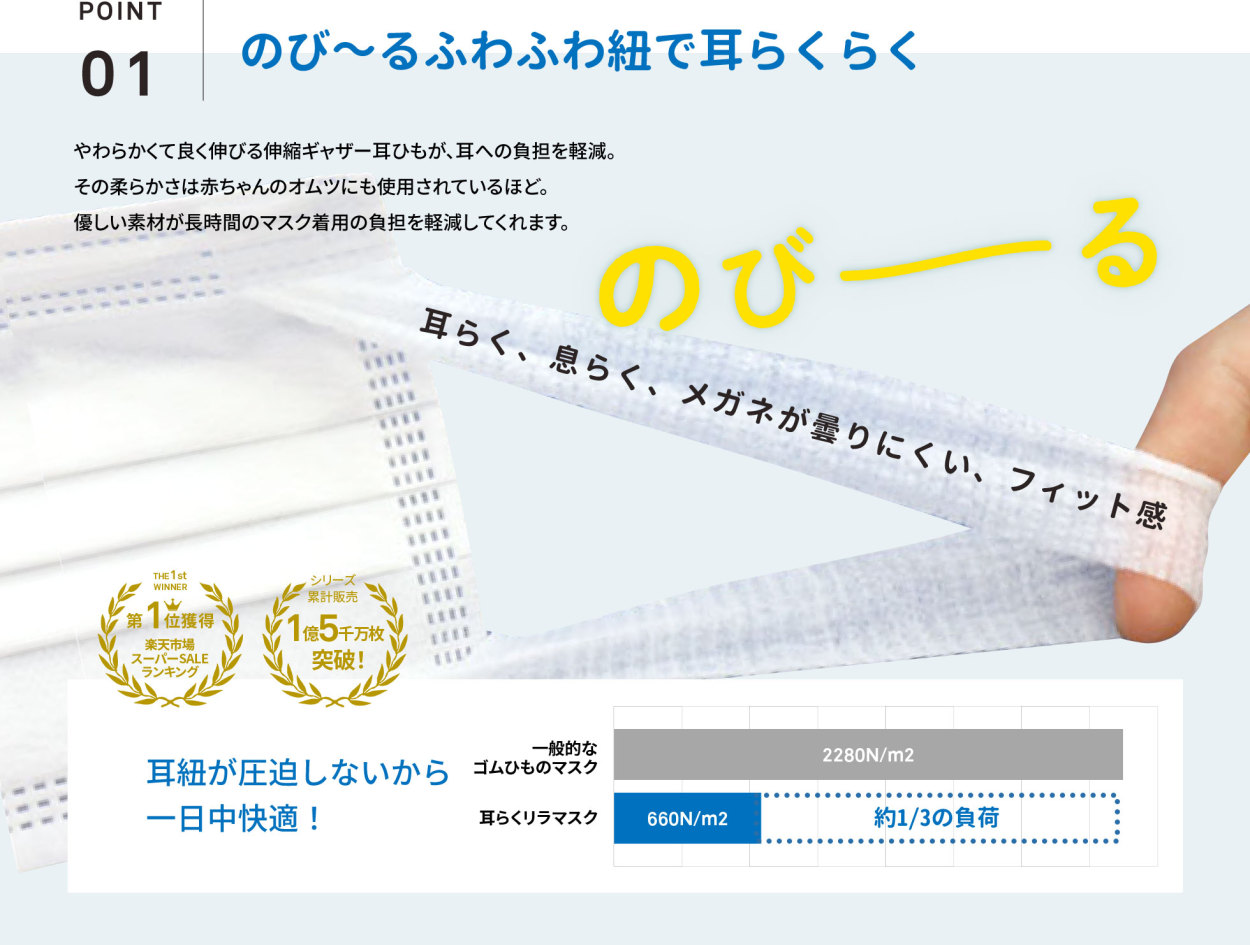 マスク 不織布 日本製 耳らくリラマスク 大人用 10枚入×10袋 個包装 