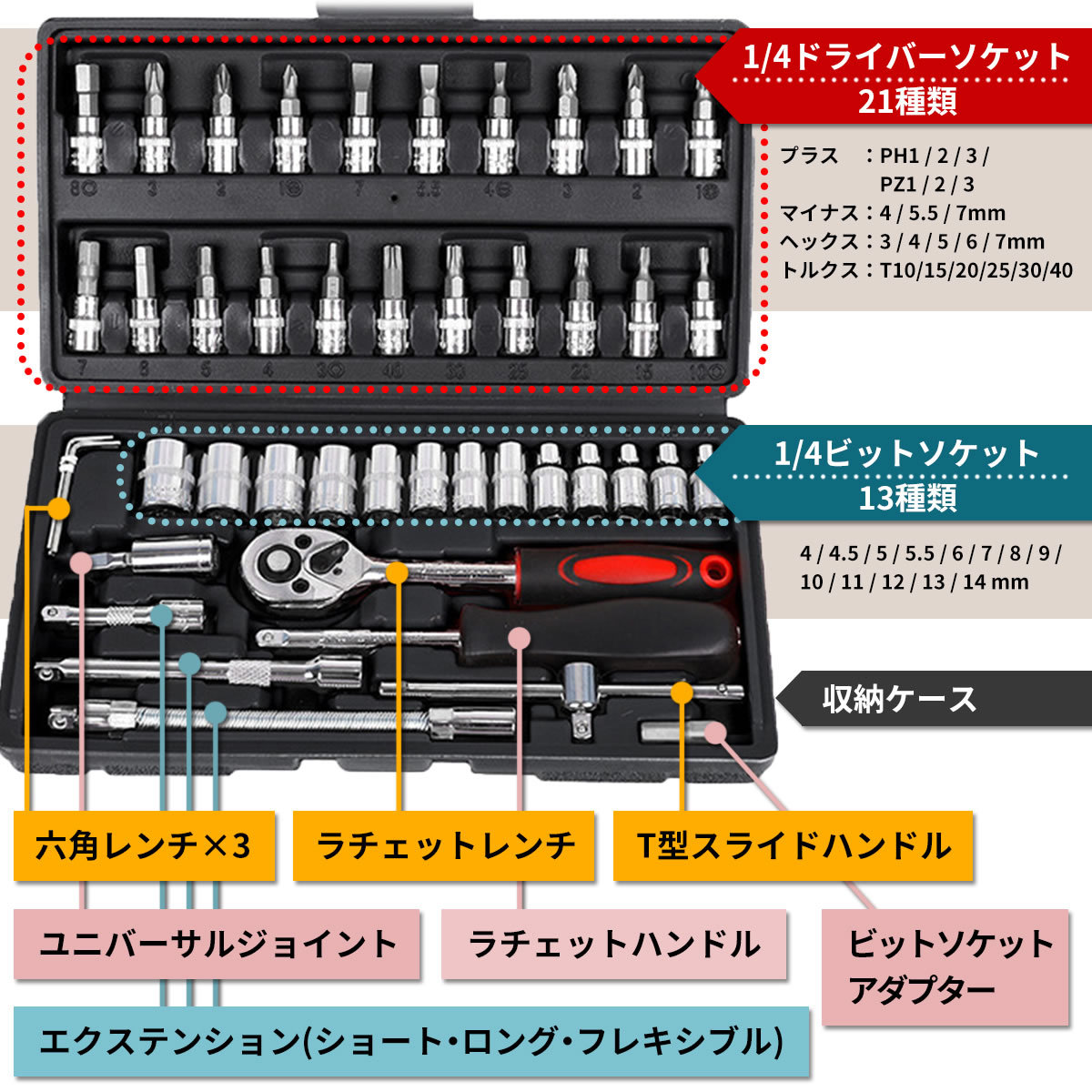 ソケットレンチセット ラチェットレンチ アダプター DIY 46点 レッド　赤