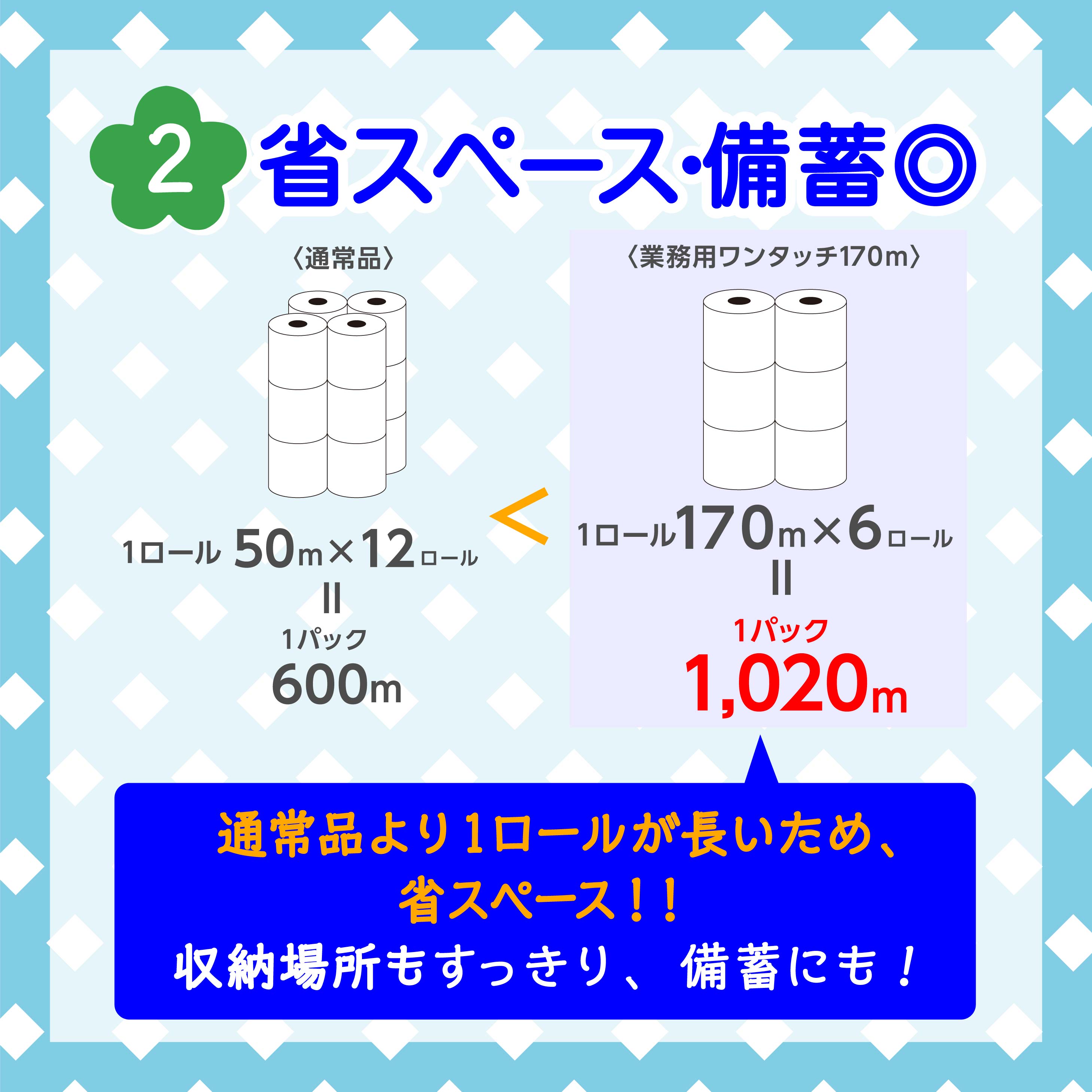 トイレットペーパー 業務用 ワンタッチ 芯なし シングル 長持ち 170m