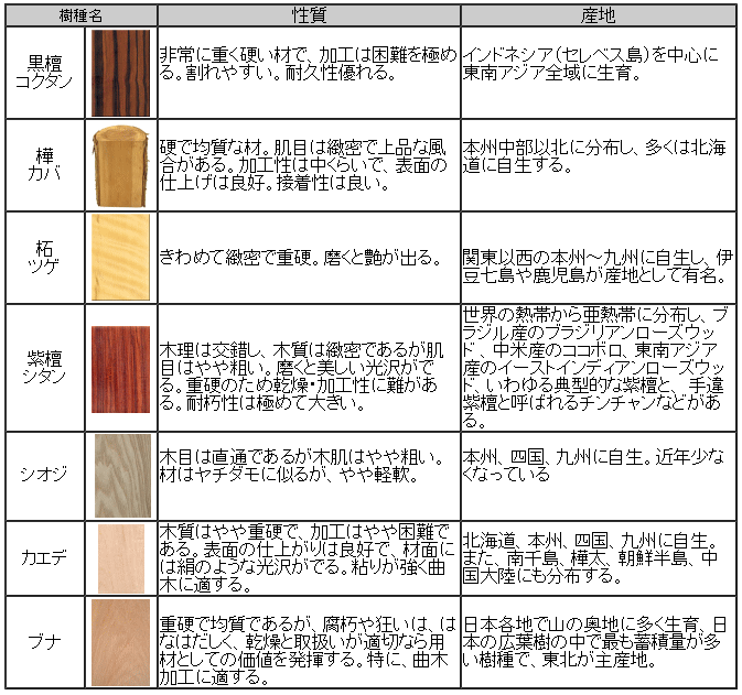 そろばん玉｜5種類・各30個(合計150個)｜算盤の工程途中のソロバン玉