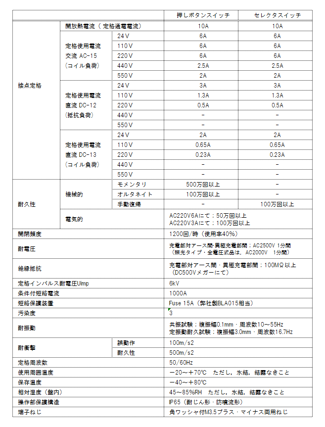 AR30V5R-01R 接点構成:1b 非常停止スイッチ 富士電機 φ40丸フレーム ターンリセット 請求書/領収書可能  :363-12:制御機器ストア - 通販 - Yahoo!ショッピング