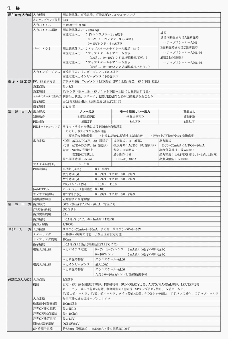 R36TR0UA1000 AC100-240v [未使用品] アズビル デジタル指示調節計 タイプ:リレー出力 :C100:制御機器ストア - 通販  - Yahoo!ショッピング