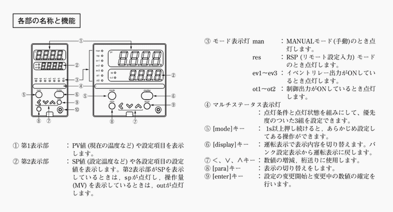 R36TR0UA1000 [未使用品] アズビル デジタル指示調節計 AC100-240v電源 タイプ:リレー出力 : c100 : 制御機器ストア  - 通販 - Yahoo!ショッピング