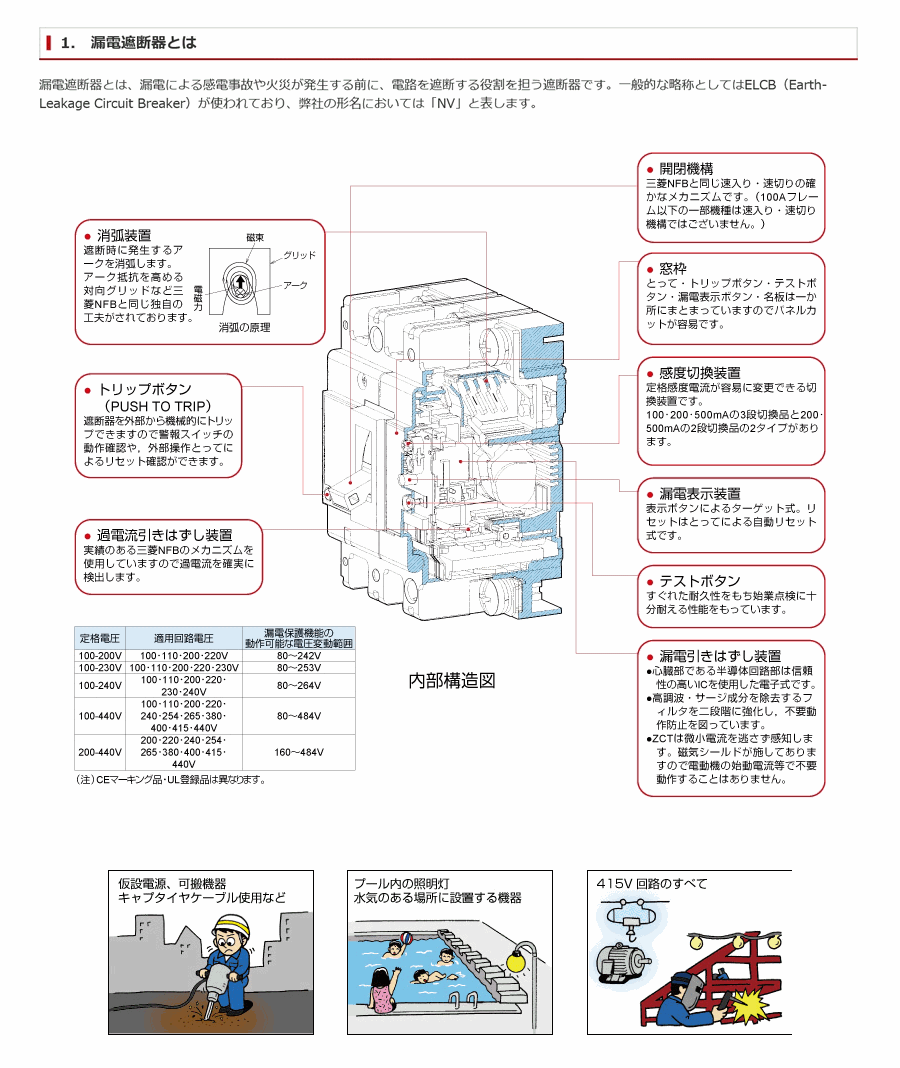 NV250-CV 3P 225A 三菱電機 [経済品] 漏電遮断器 30mA/1.2.500mA選択 3