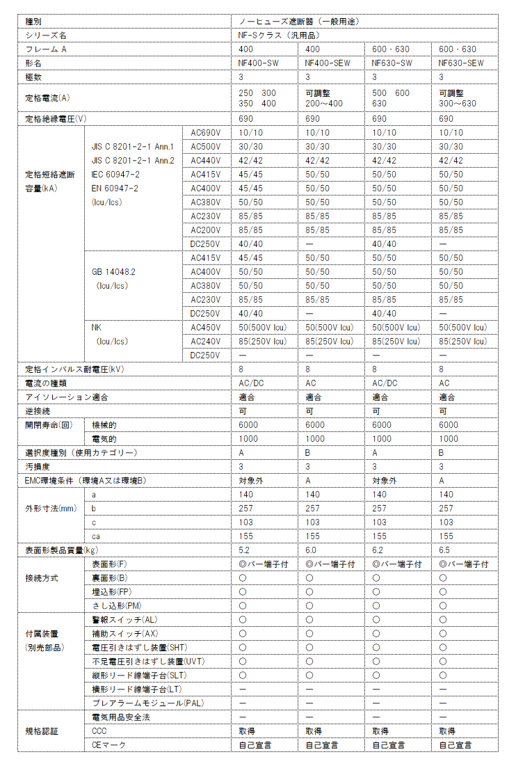 NF630-SEW 3P 可調整(300〜630A) 三菱電機 汎用型ノーヒューズ遮断器 3