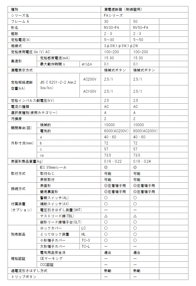 NV30-FA 2P 15A 30mA 三菱電機 制御盤用漏電遮断器 2極 使用電圧:AC100-200v 30Aフレーム 請求書/領収書可能  :119-03:制御機器ストア - 通販 - Yahoo!ショッピング