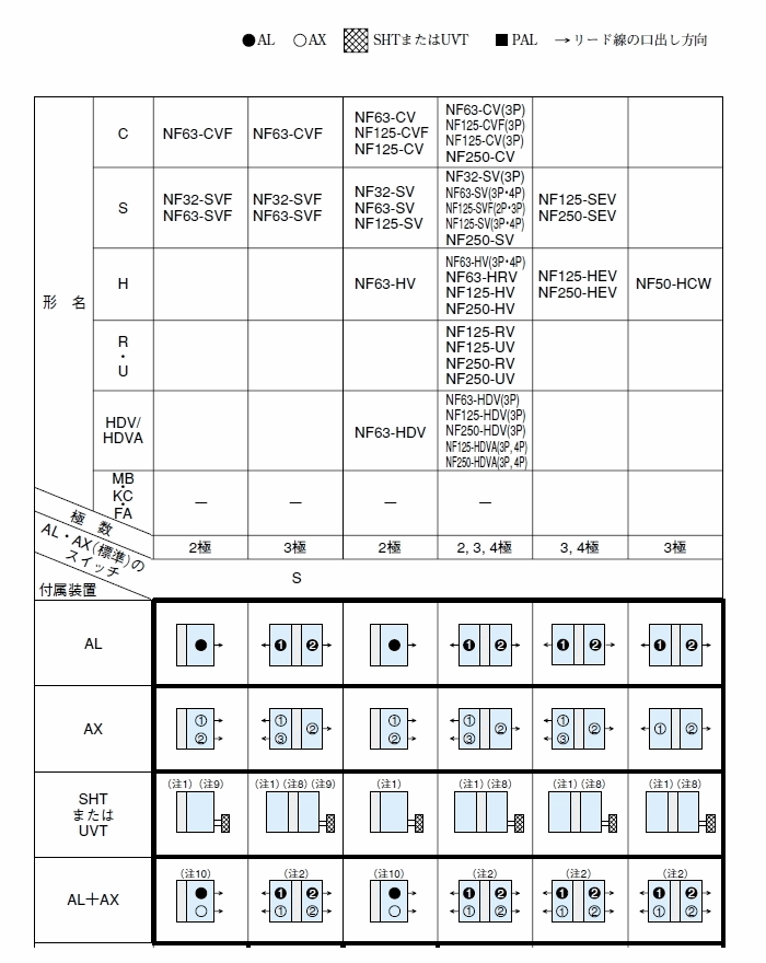 ALAX-05SVLS 三菱電機 NF-V/NV-Vシリーズ用 警報/補助スイッチ(端子台