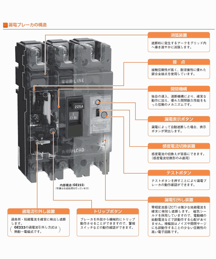 GE53C 3P 40A F30 日東工業 協約形漏電ブレーカ 50AF 3極 モータ保護