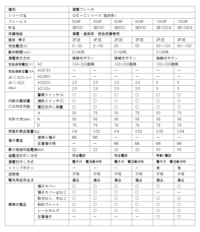 GE103CA 3P 100A F30 日東工業 協約形漏電ブレーカ 100AF 3極 モータ