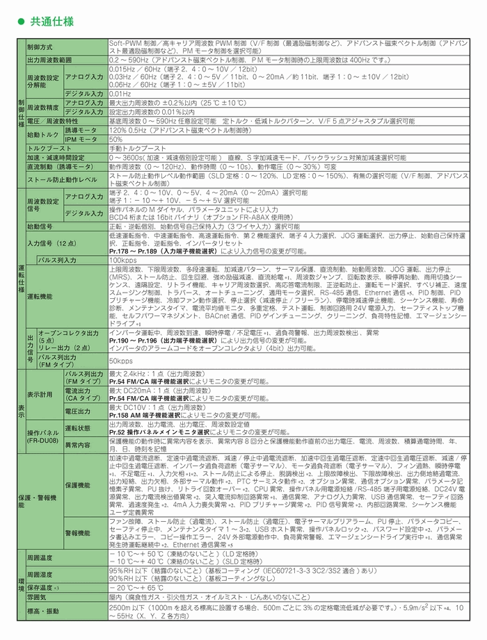 納期未定] FR-F820-55K-1 三相200v 適用モータ容量:55kw 標準構造品 FM