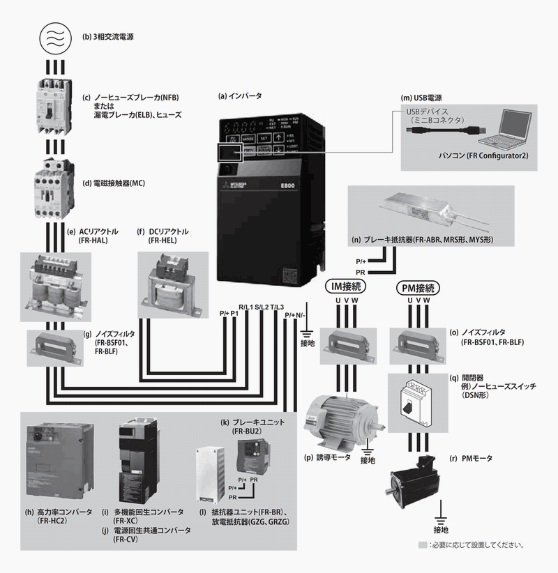 納期未定] FR-E820-1.5K-1 三相200v 適用モータ容量:1.5kw 標準仕様