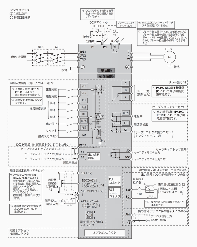 FR-E820-2.2K-1 三相200v 適用モータ容量:2.2kw 標準仕様 三菱電機 