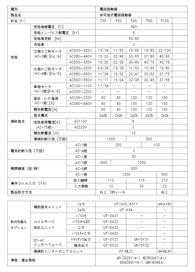 S-T50 補助接点:2a2b 操作コイル電圧:選択 DINレール取付 三菱電機 非