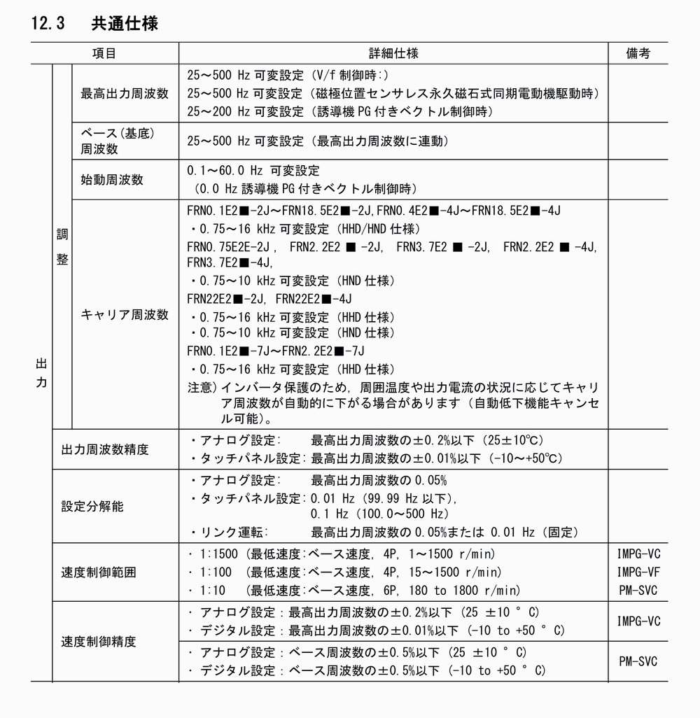 FRN0.1E2S-2J 3相200v 適用モータ容量:0.1kw 富士電機 FRN0.1E2S-2J 3相200v 適用モータ容量:0.1kw 富士電機