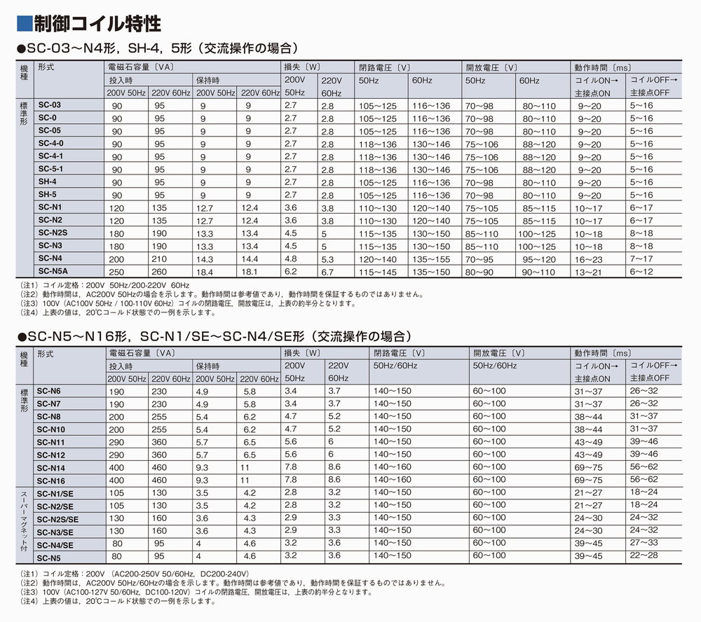 SW-05RM/3-4A-AC100V1A1B-2 富士電機 フジ ＭＡＧ．ＳＷ SWー05RM/3H