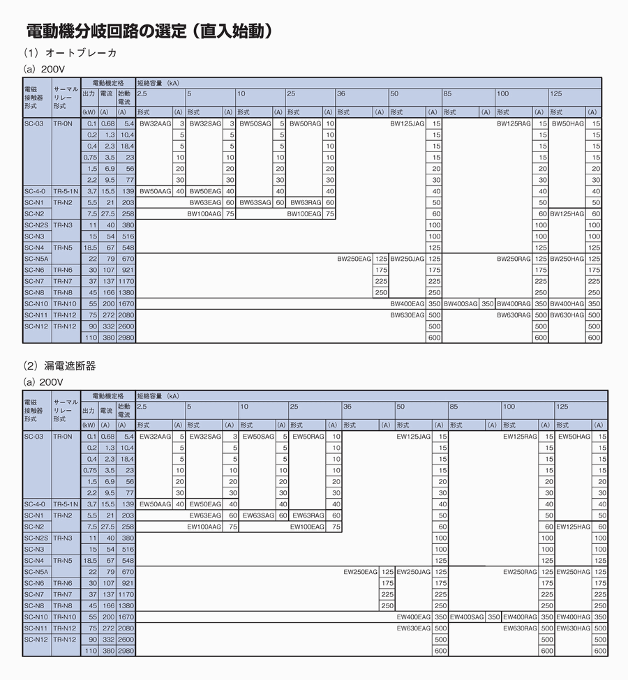 EW32AAG-3P010B 4B(国内仕様) 富士電機 経済形 極数:3P 定格電流:10A