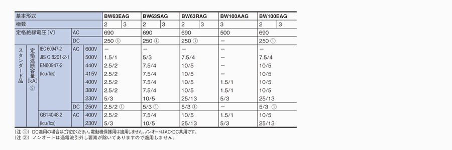 BW63EAG-3P060 富士電機 経済形 極数:3P 定格電流:60A 63Aフレーム オートブレーカ 請求書/領収書可能 : 161-41 :  制御機器ストア - 通販 - Yahoo!ショッピング