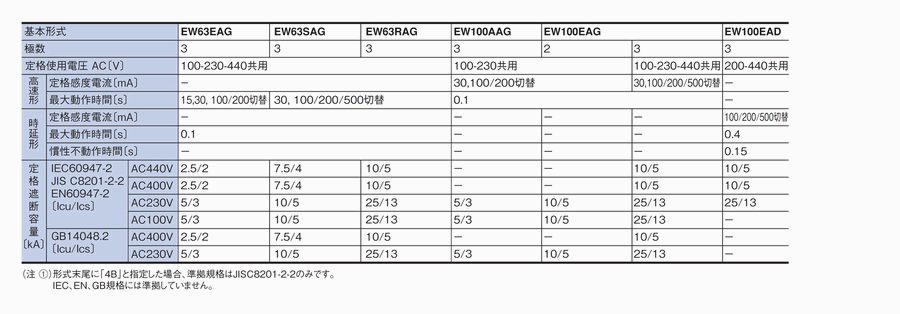 EW63EAG-3P060B 4B(国内仕様) 富士電機 経済形 極数:3P 定格電流:60A